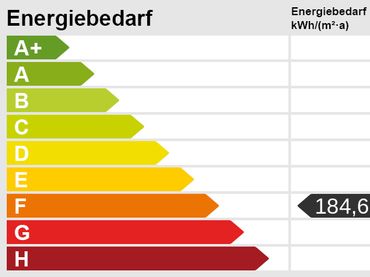 Energieskala