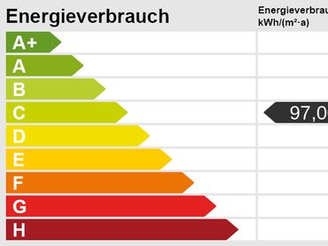 Energieskala