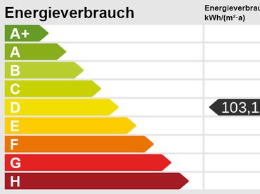 Energieskala