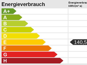 Energieskala