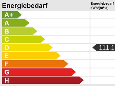 Energieskala